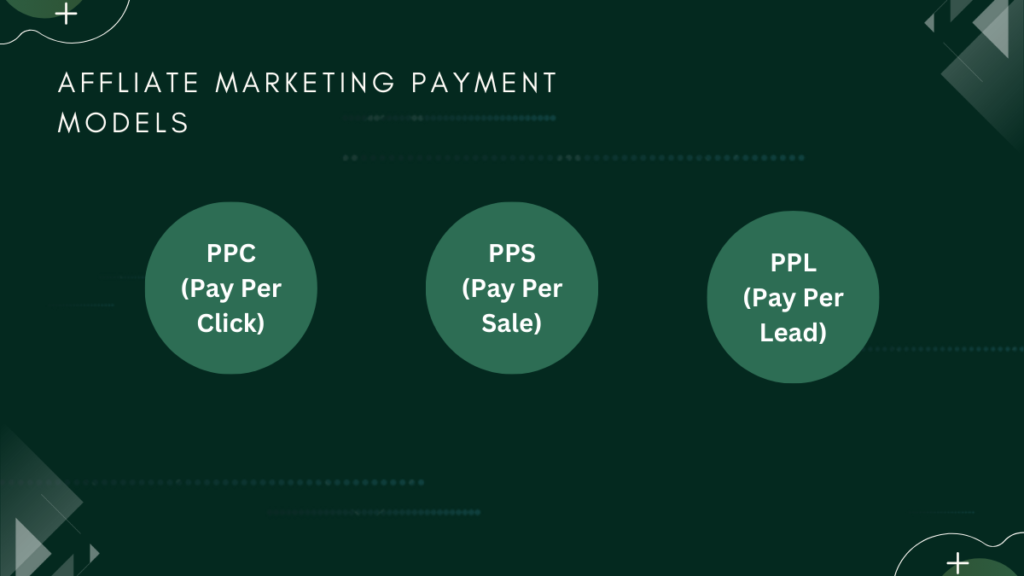 Affiliate Marketing - Payment Models