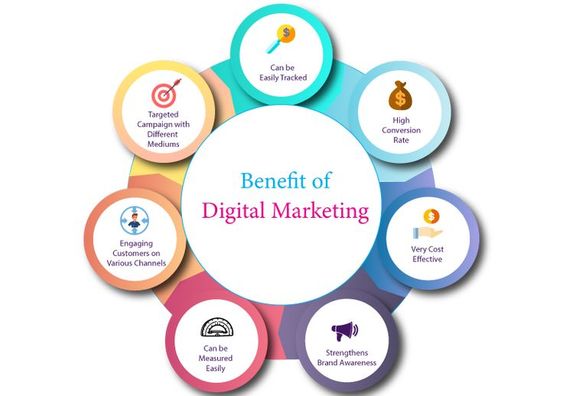 BENEFIT OF DIGITAL MARKETING